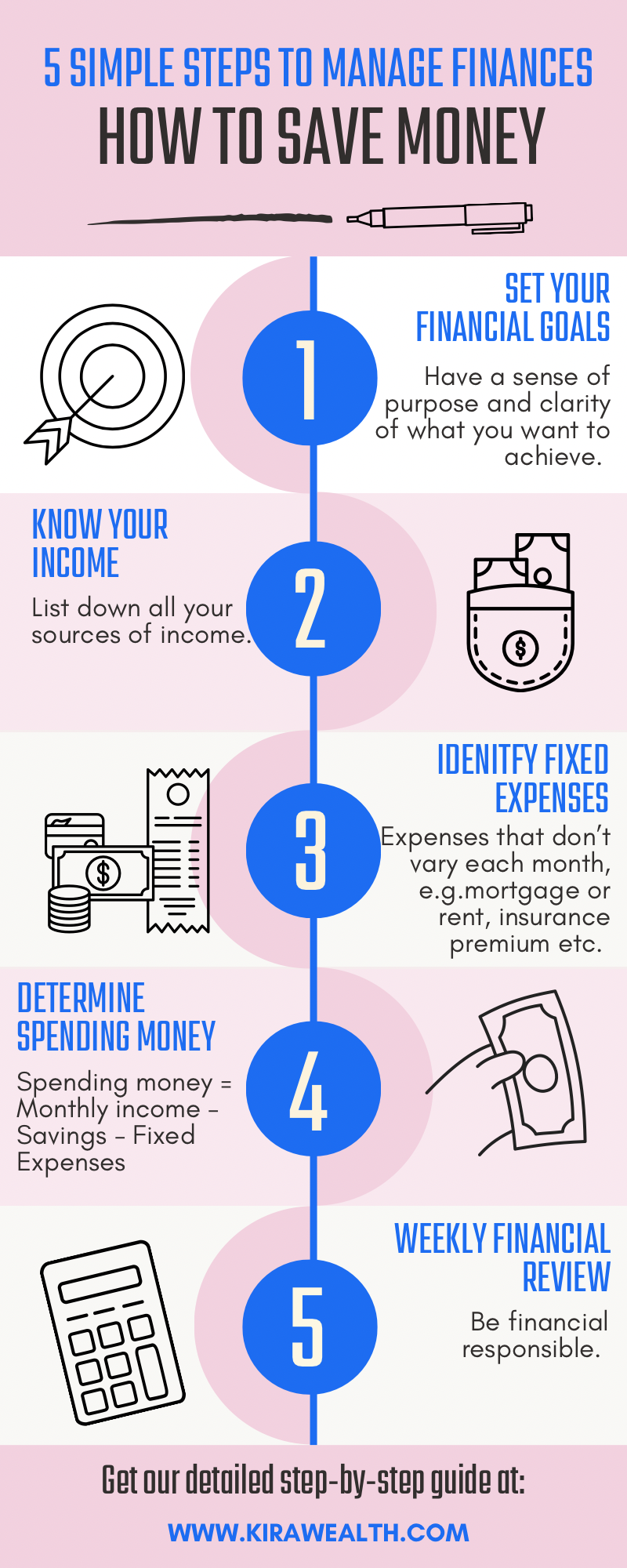 How to save money 5 simple steps manage finances infographic